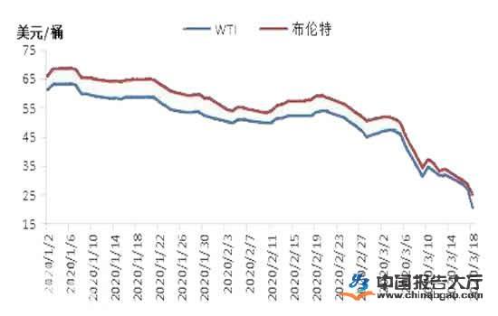 原油价格走势先扬后抑 主要产油国努力减产