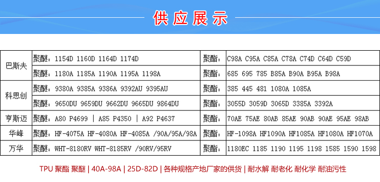 TPU箱包产品