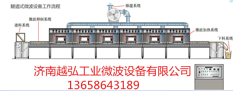 隧道式微波设备工作流程46KN[_4_副本